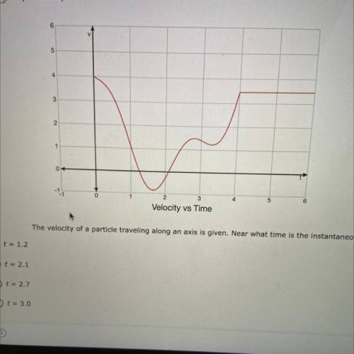 The velocity of a particle traveling along and axis is given. Near what time is the instantaneous a