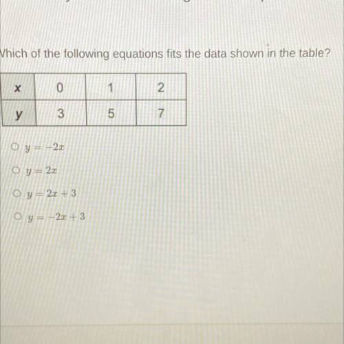 Which of the following equations fits the data shown in the table?

х
0
1
у
y
3
5
7
-22
o o
20
Oy