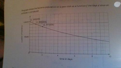 the graph shows the bacteria population on a petri dish as a function f the days d since an antibio