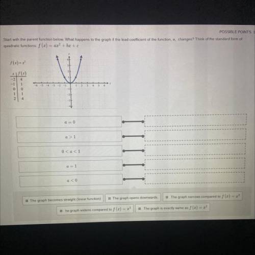 Start with th parent function below. what happens to the graph if the lead coefficient of the funct