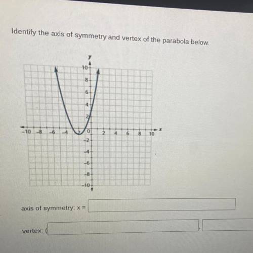 Identify the axis of symmetry and vertex of the parabola below.

HELP URGENTLY PLEASE !!
THANK YOU