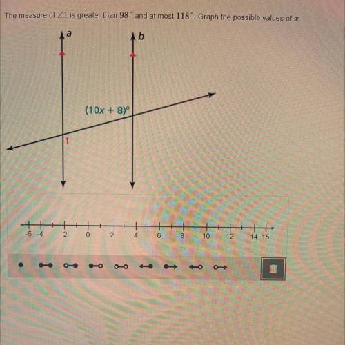 The measure of angle one is greater than 98° and at most 118°. Graph the possible values of X.