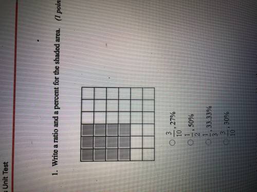 Write a ratio and a percent for the shaded area please explain how this problem is done I can never