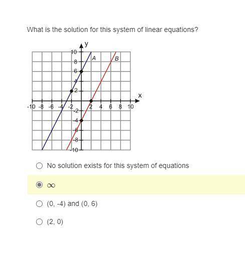 A. No solution exists for this system of equations

B. ∞infinity
C. (0, -4) and (0, 6)
D. (2, 0)