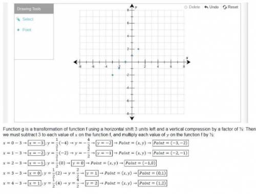 Use the drawing tool(s) to form the correct answer on the provided graph. The points in the table be