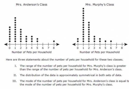 The number of pets per household for Mrs. Anderson's Class and Mrs. Murphy's Class are shown in the