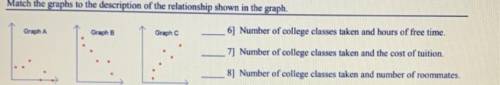 I really need help with this so much

match the graphs to the description of the relationship show