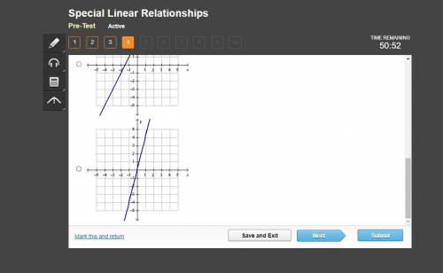 Which graph represents a function with direct variation?