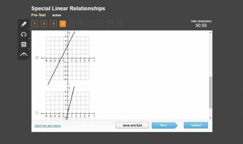 Which graph represents a function with direct variation?