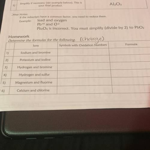 Determine the formulas for the following. (charge)

lons
Symbols with Oxidation Numbers
Formula
1)