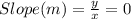 Slope (m) =   \frac{y}{x} 	=	0
