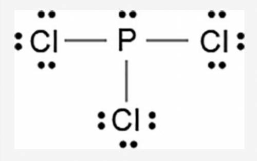 The Lewis dot model of a molecule is shown.

A visual diagram of a PCl3 molecule is shown. Phospho
