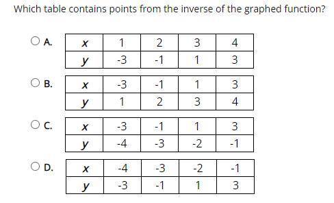 This graph represents a function.