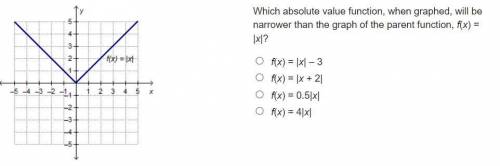 Which absolute value function, when graphed, will be narrower than the graph of the parent function