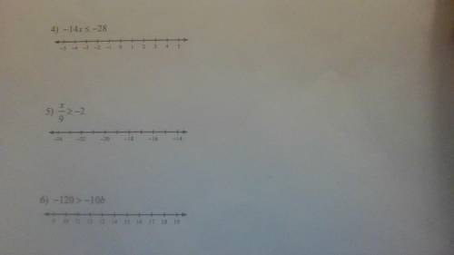 Solve each inequality and graph its solution