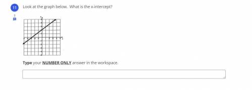 Look at the graph below. What is the x-intercept?