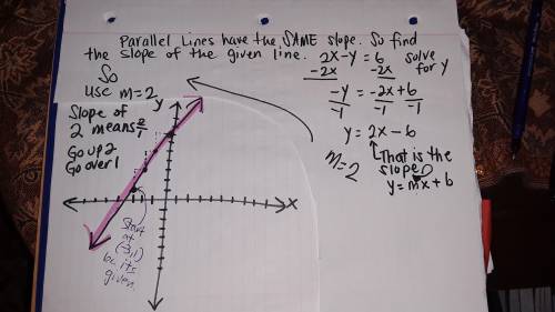 Graph the equation of the line parallel to 2x−y=6 and passing through (-3, 1). Show work.