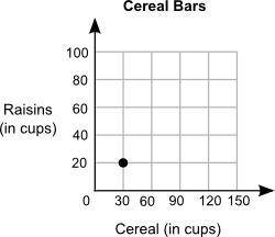 Jake plotted an equivalent ratio on the coordinate grid below:

Which of these explains why the po