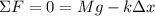 \Sigma F = 0 = Mg- k\Delta x