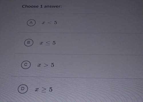 HELP ME choose the inequality that represents the following graph. -5 -4 -3 -2 -1 0 1 2 3 4 5