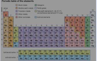 Use the periodic table to answer the question.

An illustration shows the periodic table of element