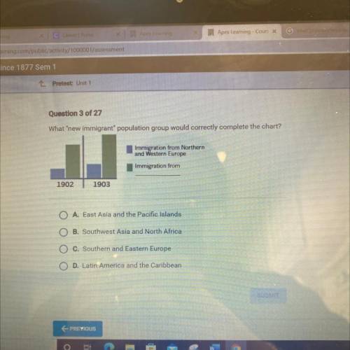 What new immigrant population group would correctly complete the chart?

Immigration from Northe