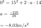 0^2=15^2+2 \cdot a \cdot 14\\\\a=\frac{-225}{28} \\\\=-8.03m/s^2