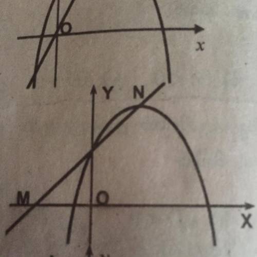 Included in the figure is the equation of the parabola y = -x ^ 2 + 8x + 9. The point N is the vert