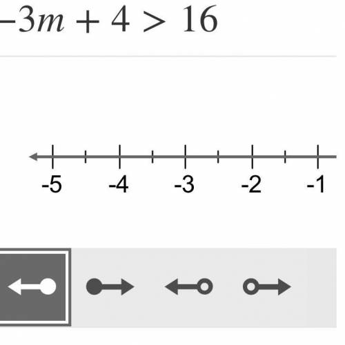 Graph the solution to this inequality on the number line.
−3m+4>16 help please !!