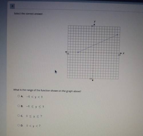 Can someone help

what is the range of the function shown on the graph above?A. -6 < y <9B.