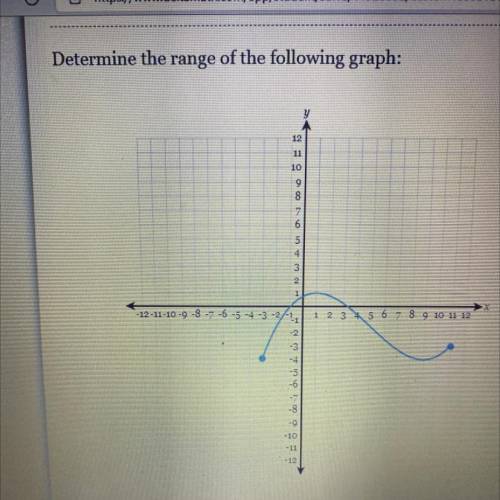Determine the range of the following graph:

12
11
10
9
8
7
6
5
4
3
2
-12-11-10 -9 -8 -7 -6 -5 -4