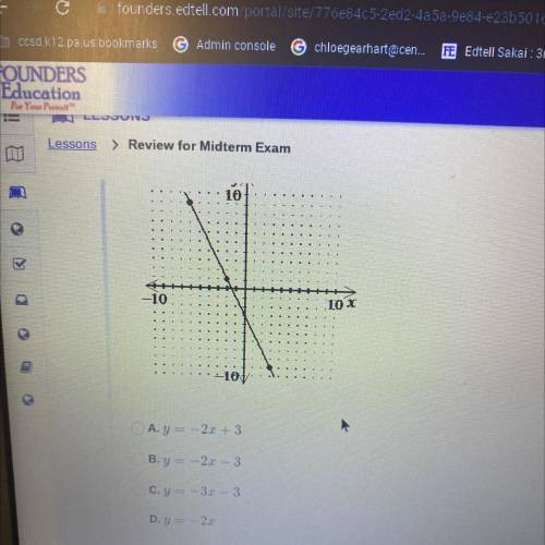 Which equation describe this graph?