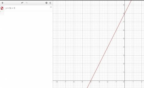 Graph-2x+y=8 I need to know the answer