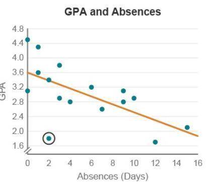 A guidance counselor wants to determine if there is a relationship between a student’s number of ab