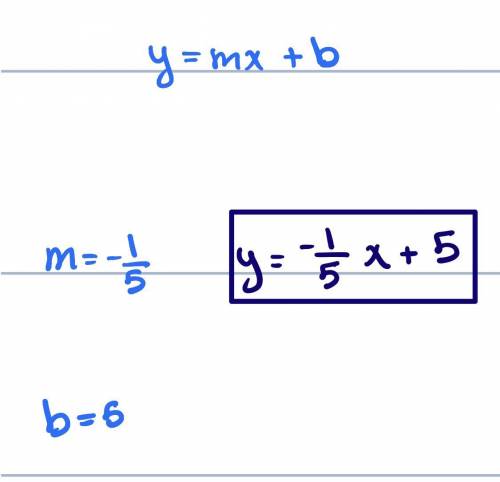 Write an equation for the line whose slope is -1/5
and whose y-intercept is 5.