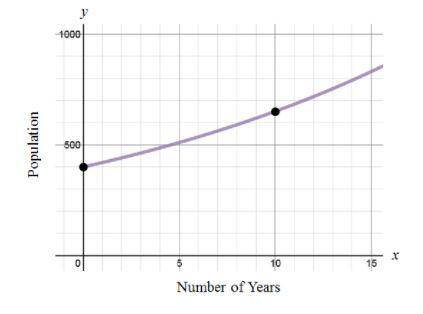 Please helpp

2. The graph below shows the increase in the population of individuals over a certai