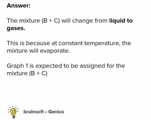 In an attempt to study the variation of the boiling point of mixture (B + C), the teacher immerses a