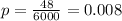 p = \frac{48}{6000} = 0.008