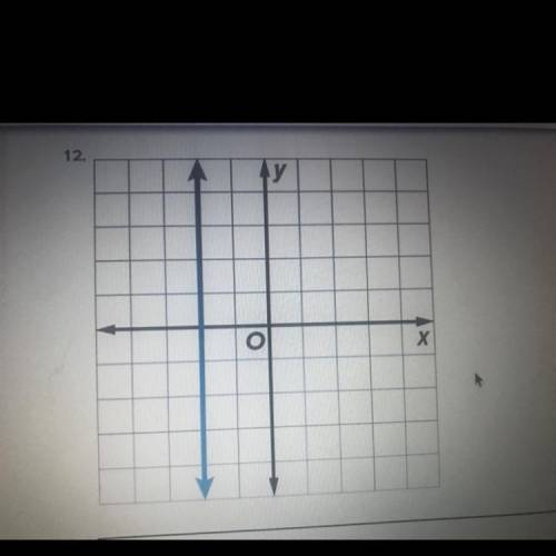 examine the graph. determine whether each relation is discrete, continuous or neither discrete nor