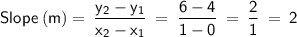 \displaystyle\mathsf{Slope\:(m) =\:\frac{y_2 - y_1}{x_2 - x_1}\:=\:\frac{6-4}{1-0}\:=\:\frac{2}{1}\:=\:2}