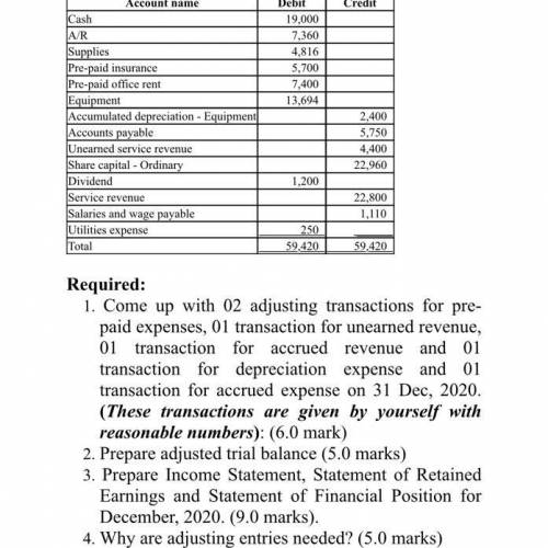 QUESTION 2 (15 marks)

Hanoi Company provides for Doubtful Account based on 2.5% of gross Account