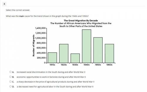 Select the correct answer.

What was the main cause for the trend shown in the graph during the 19