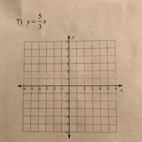 How do you graph Y= 5/3x