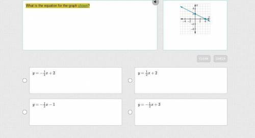 What is the equation for the graph shown?