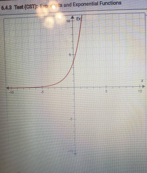 Identify the exponential function for this graph. (Be sure to look at the scales on the x- and y-ax