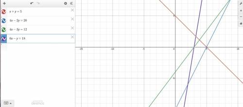 1) x + y = 5 
2) 4x - 2y = 20
3) 4x - 3y =12
4) 6x - y= 18