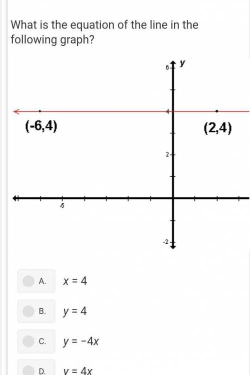 The graph of a line lasses through the points (-6,4) (2,4) what is the equation