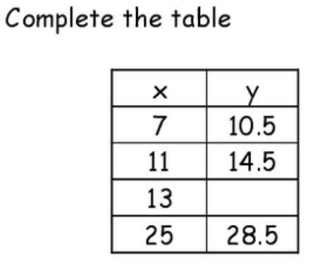 Complete the table.
Thank you