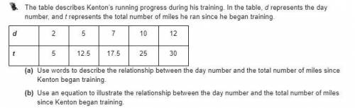 The table describes Kenton’s running progress during his training. In the table, d represents the d