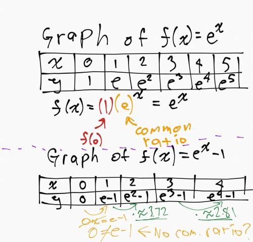 If e^x is exponential, then how come this shows that e^(x) -1 isn't exponential? Why would subtract